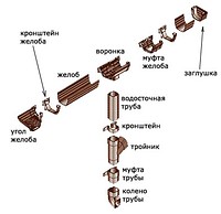 Система «Регент»