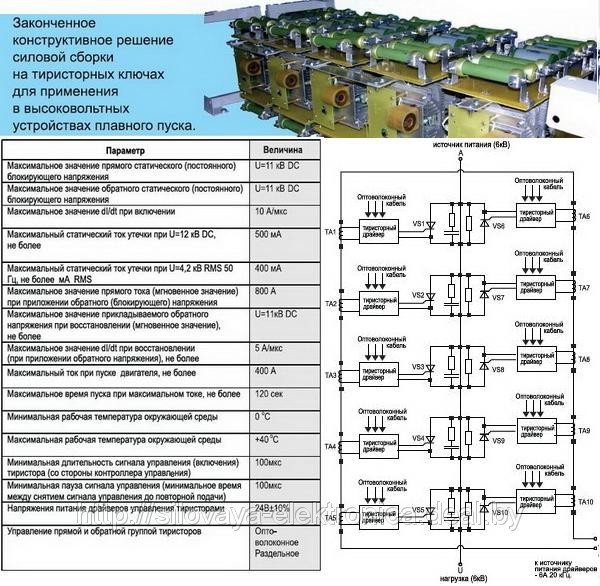 ","silovaya-elektronica.deal.by